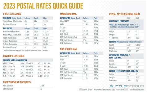 Postal Rate Charts .